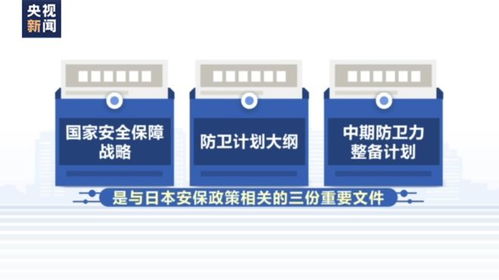 日本防衛(wèi)政策重大轉(zhuǎn)變 明確擁有對(duì)敵基地攻擊能力，擬擴(kuò)編駐沖繩部隊(duì)